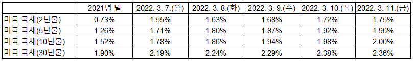 출처: U.S. Department of the Treasury