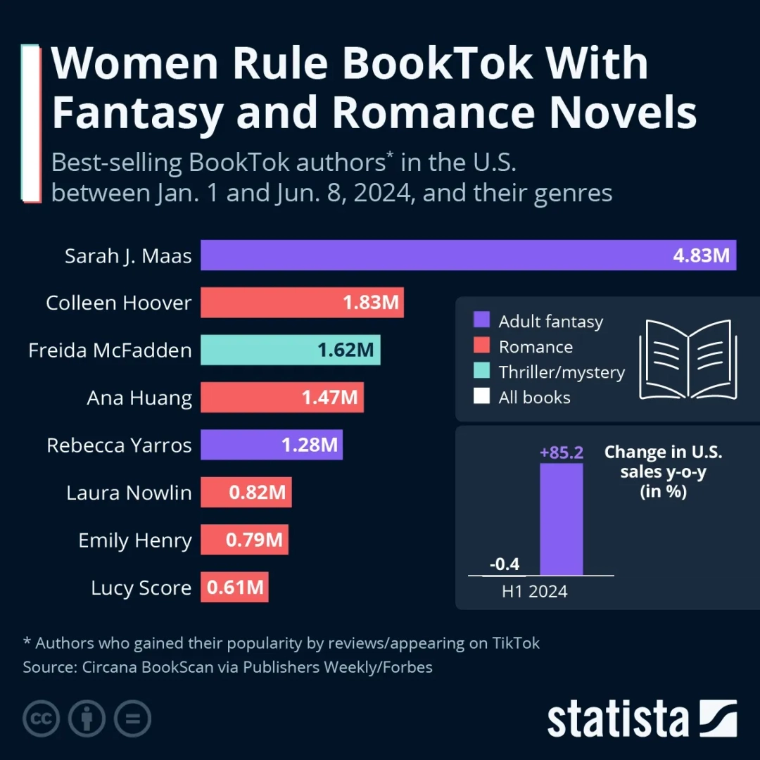 출처 : statista