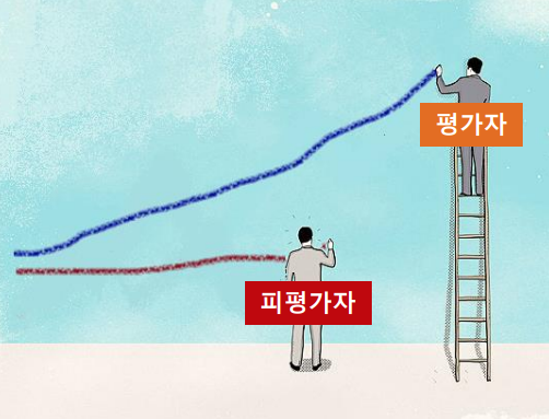 이미지 출처: prob