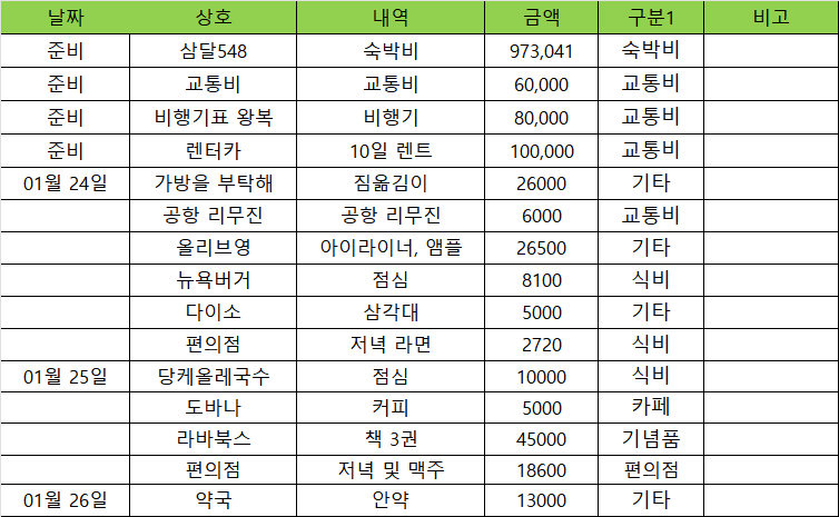 이런 나, 꽤 J 같을지도?