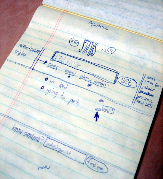 잭 도시가 2001년에 그린 ‘트위터’ 스케치. 당시 프로젝트명은 ‘Stat.us’였다.출처: https://www.firstversions.com/2015/07/twitter.html