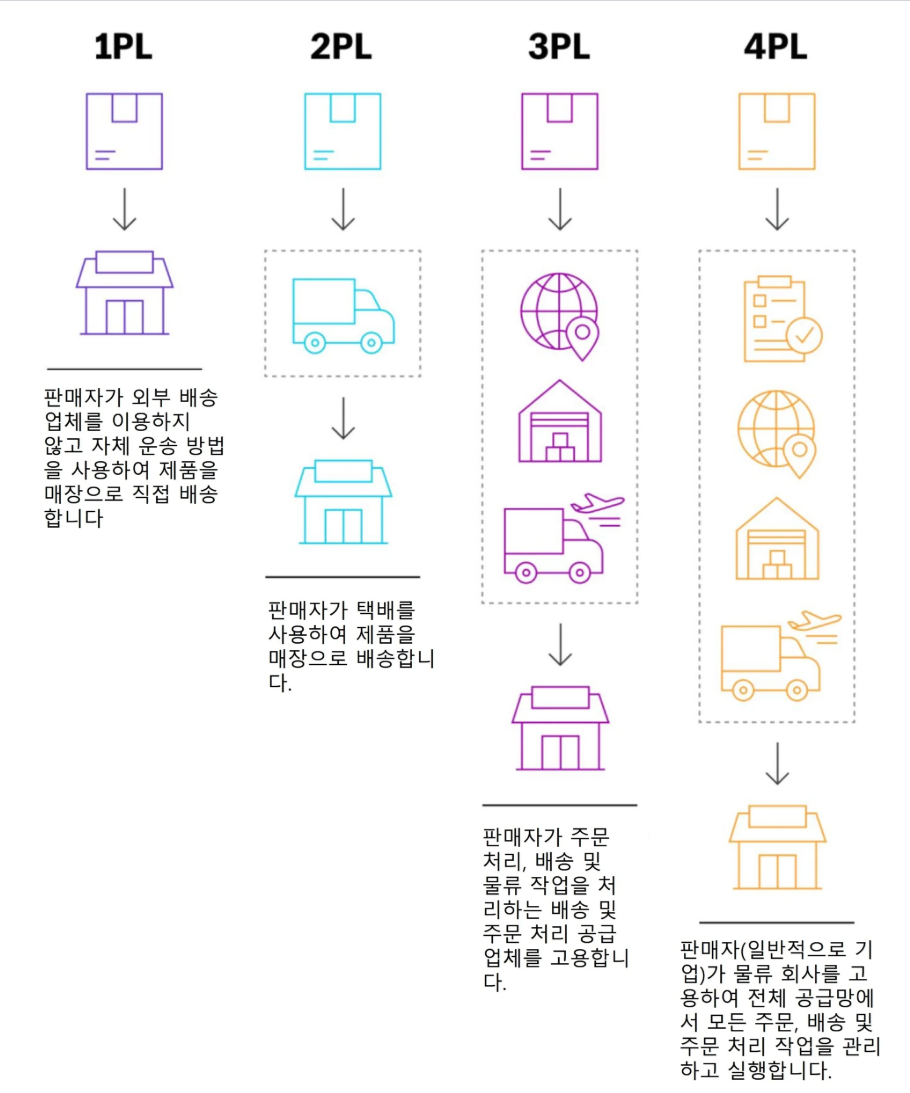 (출처- 쇼피파이)