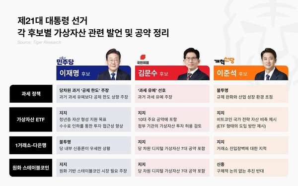 [사진: 타이거리서치]