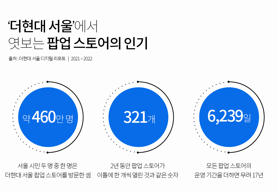 출처 : 더 현대 서울 레포트