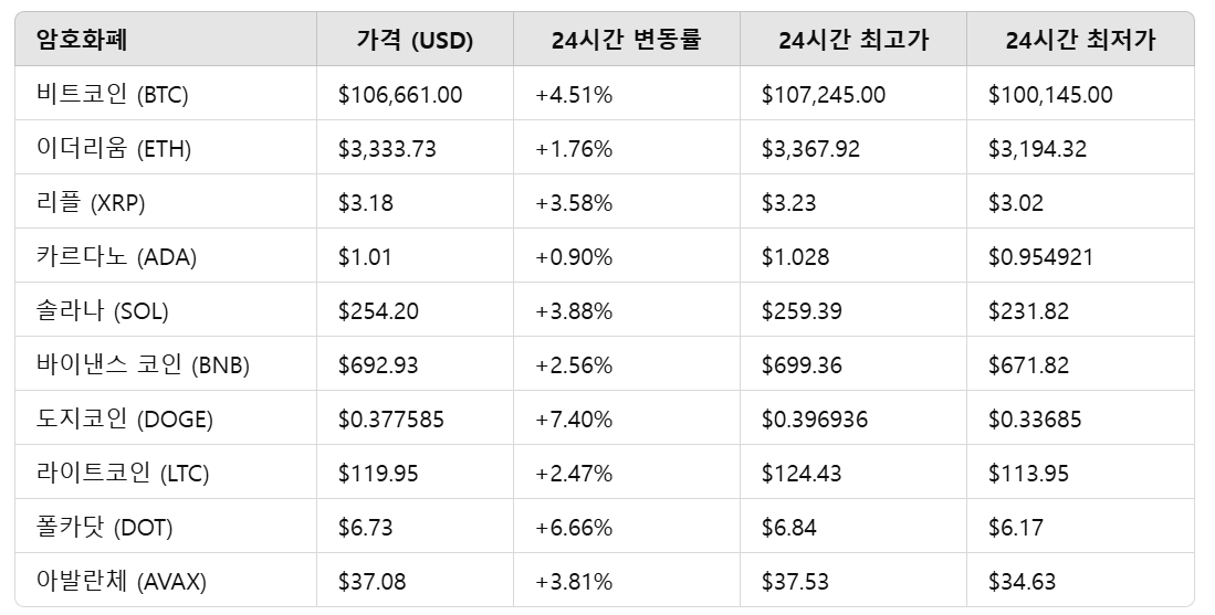 Crypto Morning Check의 썸네일 이미지