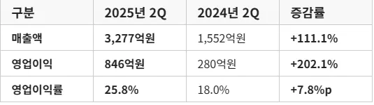출처: 에이피알 2025년 8월 6일 공시