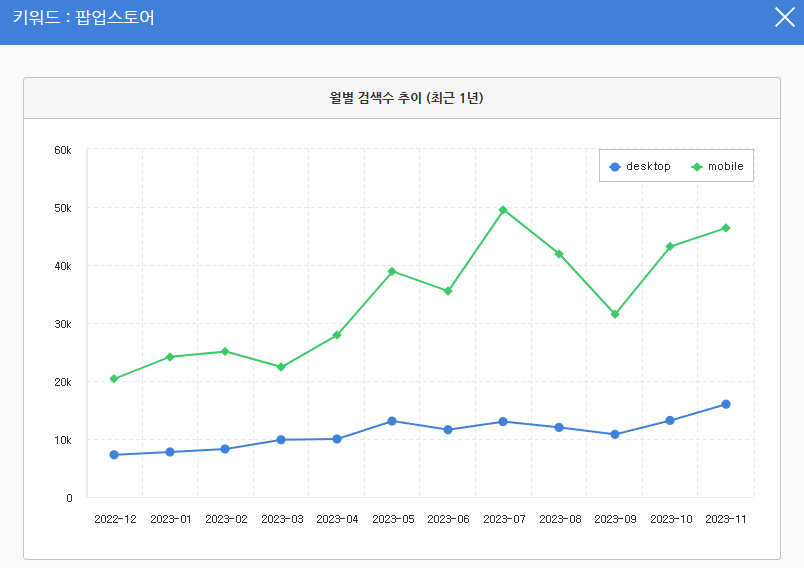 네이버 검색 광고 키워드 '팝업스토어