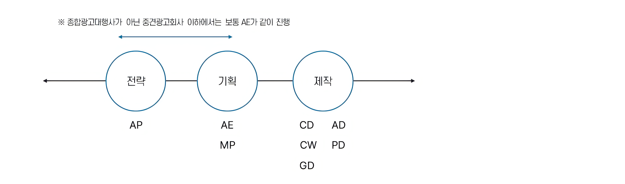 * 저자 구성 이미지