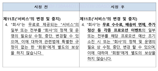 5개 리셀 온라인 플랫폼 사업자의 불공정 약관 시정