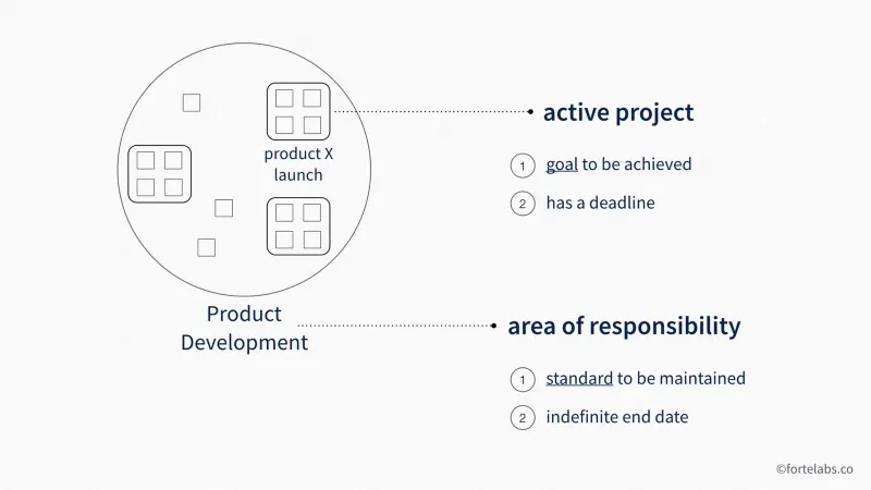 (출처: Forte Labs)