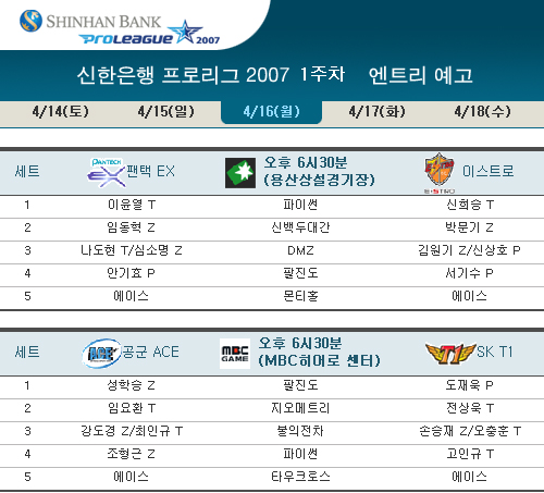 스타 프로리그에서는 엔트리 예고제가 있다가 없었다가 다시 생기기도 했다. 