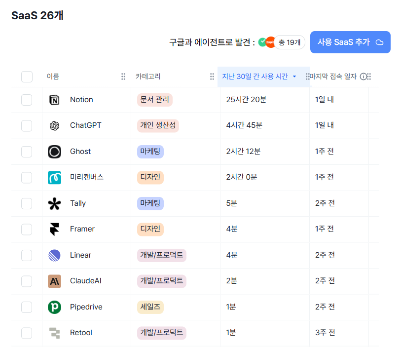 심플리 에이전트를 통해 소프트웨어 리스트 및 사용 시간을 파악할 수 있습니다. 
