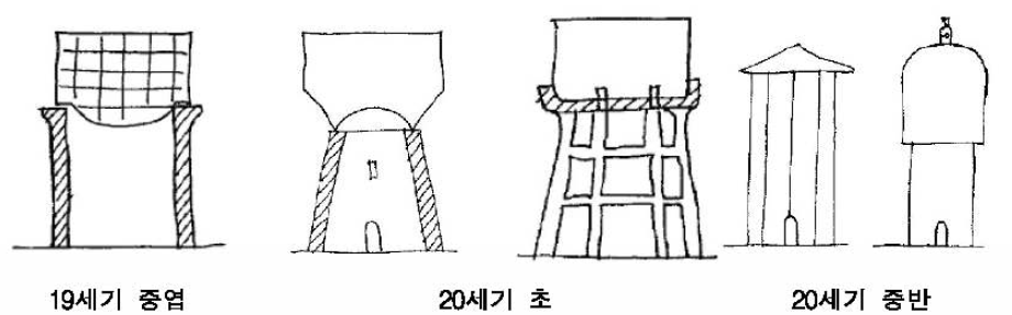 <급수탑의 시기별 형태> 출처: 문화재청(2011), 급수탑 등록문화재 기록화 조사보고서, p.84
