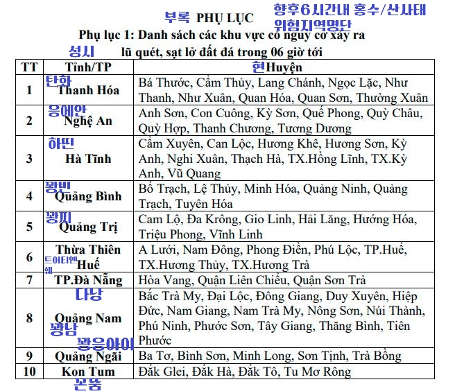 14:40의 향후 3~6시간 내 탄화~꽝응아이 및 꼰뚬 성까지 홍수와 산사태 경보 지역