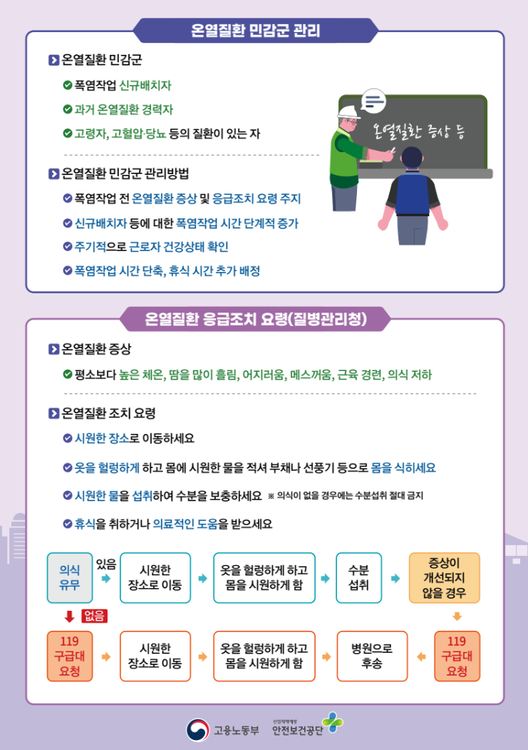 출처 : 2025년 온열질환예방지침 및 폭염안전 5대 기본수칙 자율점검표