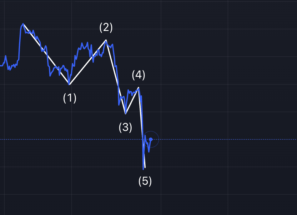 비트코인 차트, 1시간봉