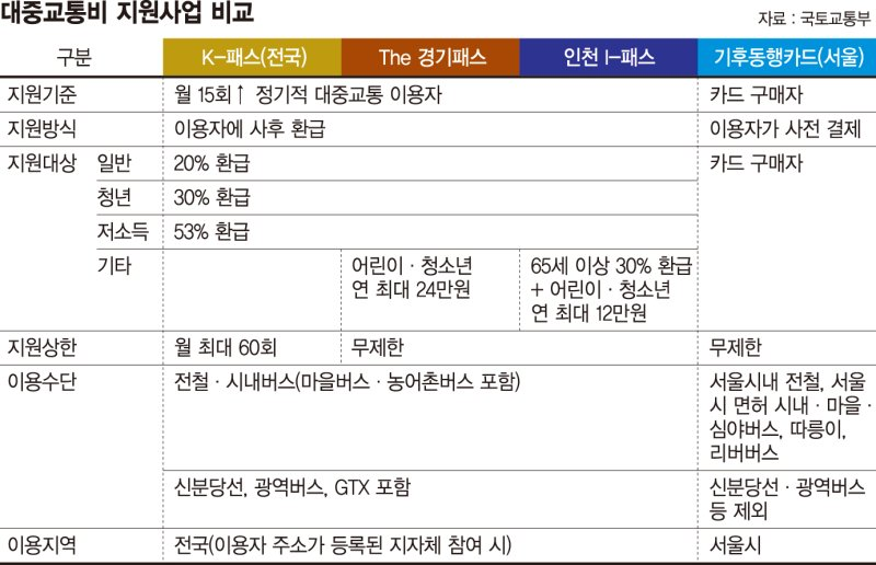 출처 : 국토교통부