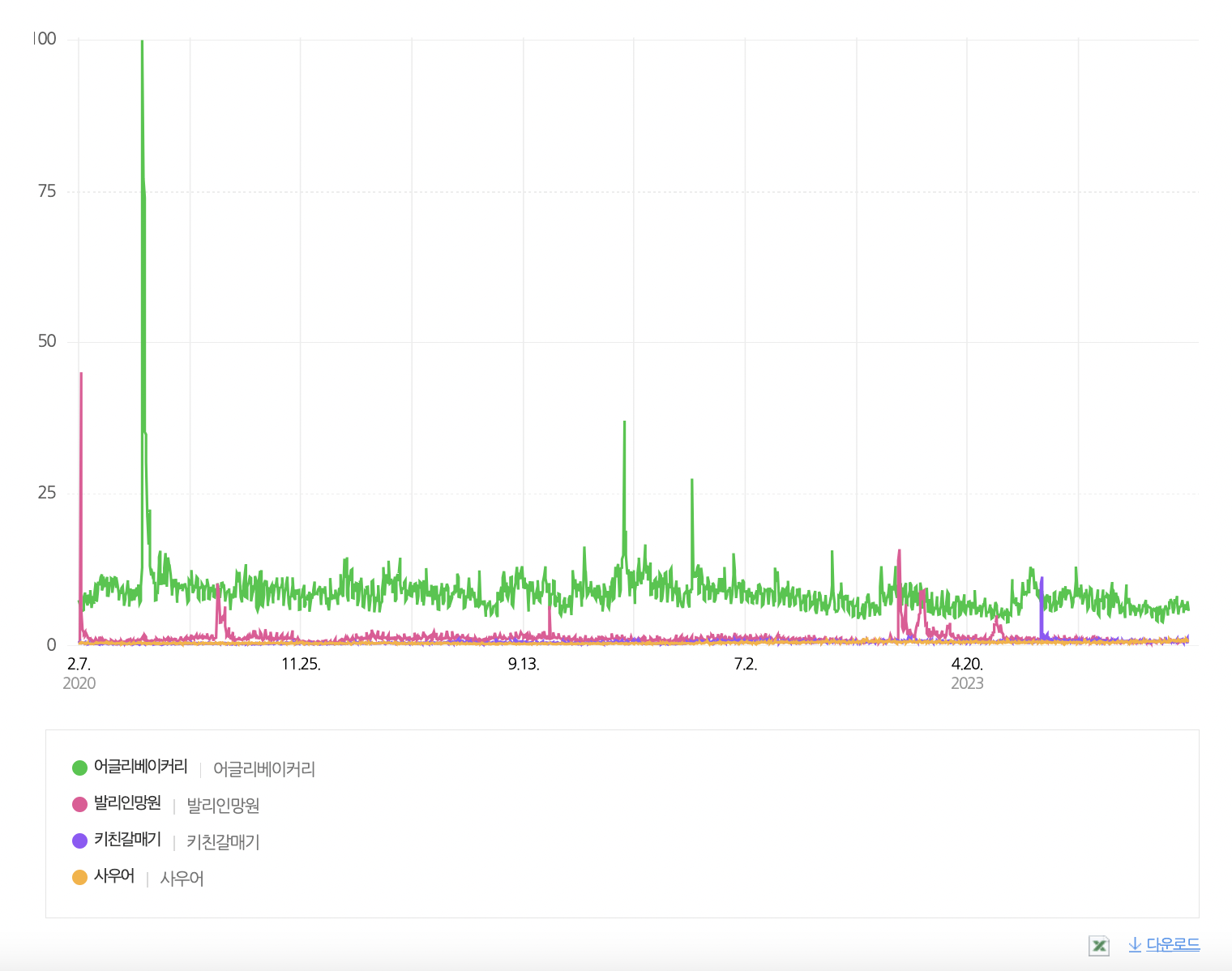 출처. 네이버 데이터랩