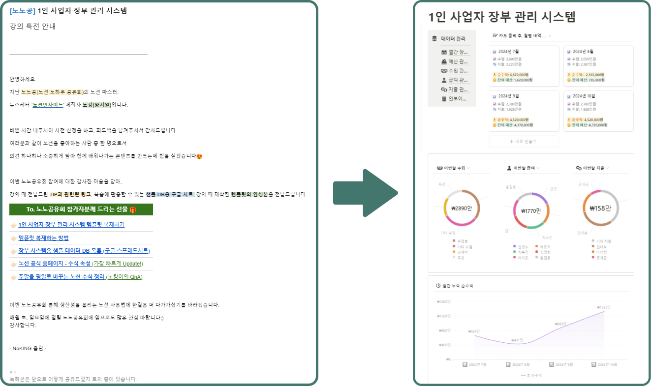 피드백 작성자 분들께는 강의 중 제작한 템플릿, 전달했던 팁 등을 전달해드렸어요.