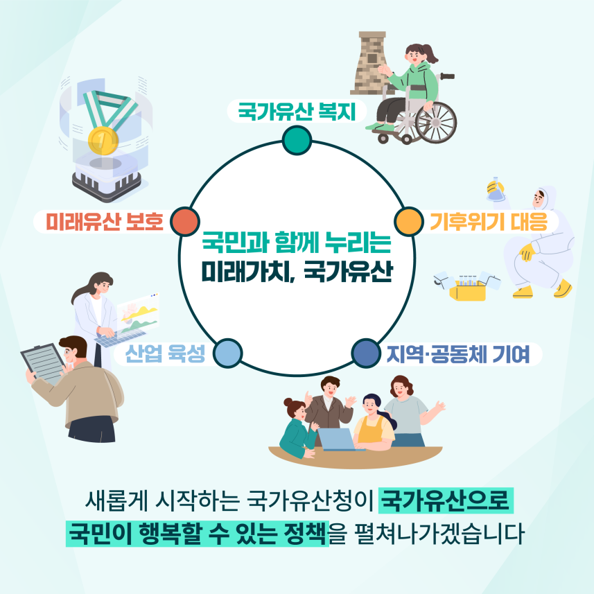 '국가유산청' 출범 소개 카드뉴스 (출처=국가유산청)