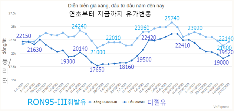 20231221(목) 베트남 읽어보기의 썸네일 이미지