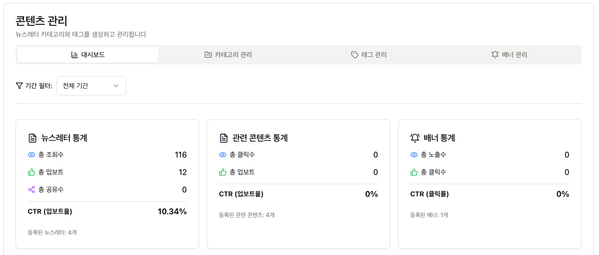 관리자 페이지 내, 간단한 대시보드를 적용한 모습