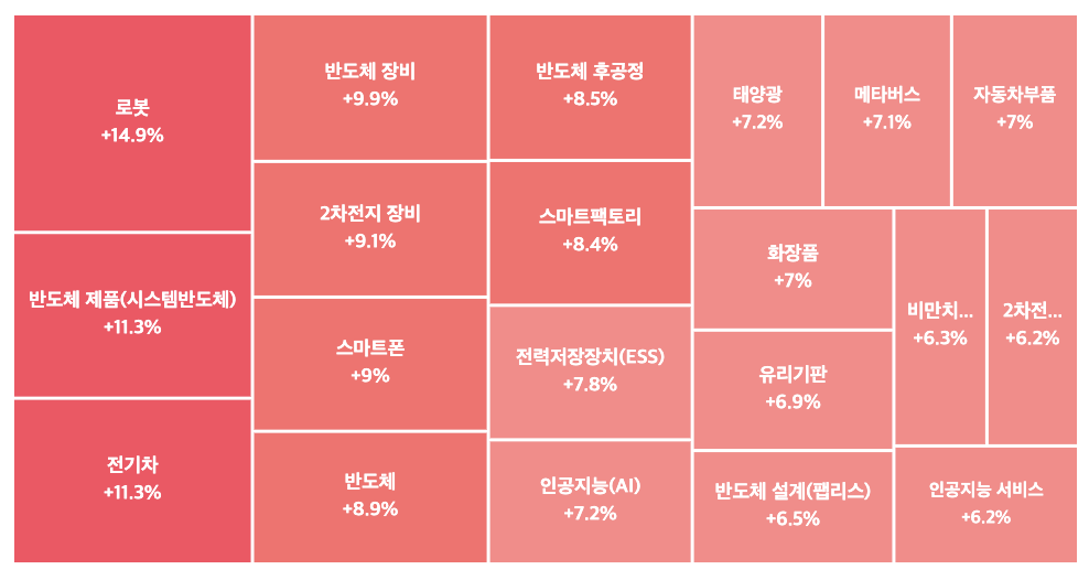 로봇 관련주 TOP 4