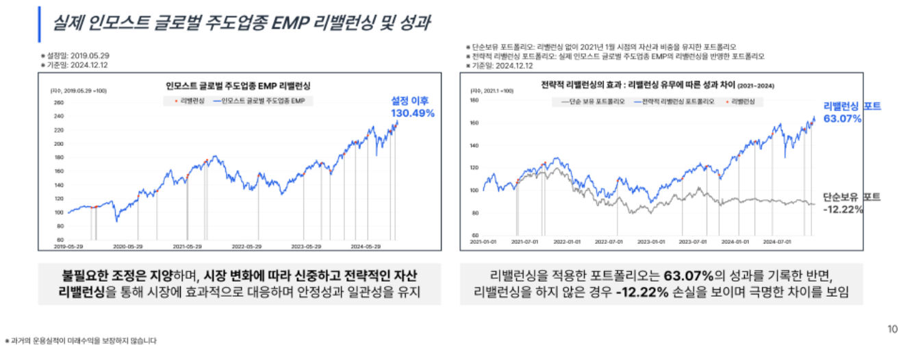 출처: 인모스트 인컴형 포트폴리오 제안서