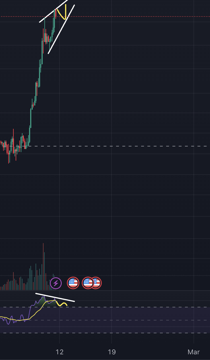 비트코인 차트, 4시간봉