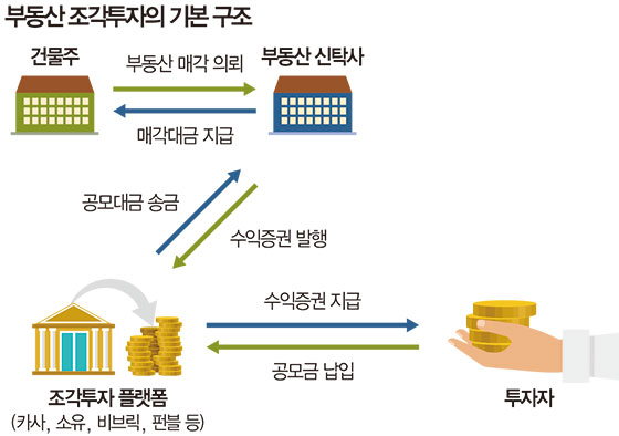 1000원으로 1000억에 투자할 수 있다고?의 썸네일 이미지
