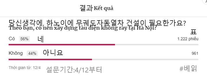 브이엔익스프레스 해당 기사 설문