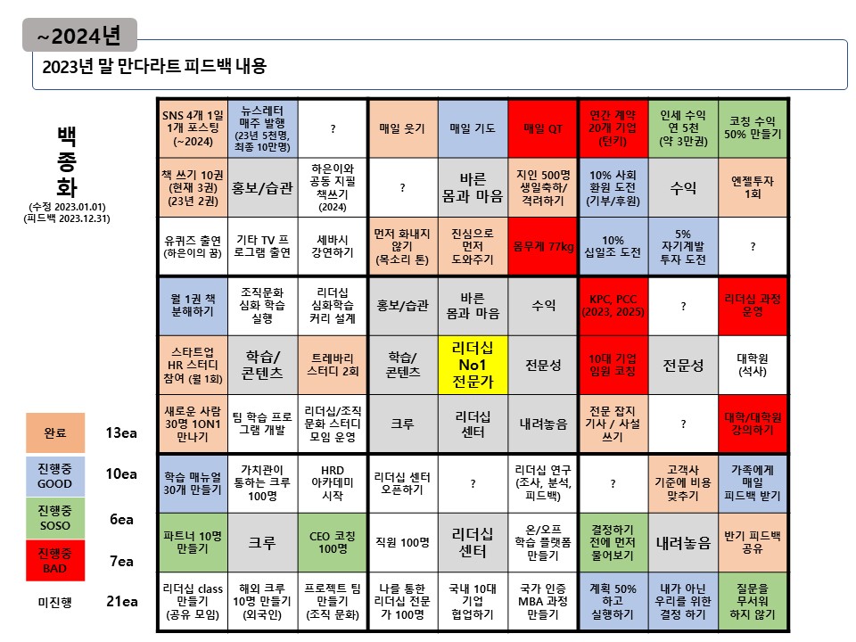 2023년 만다라트 피드백