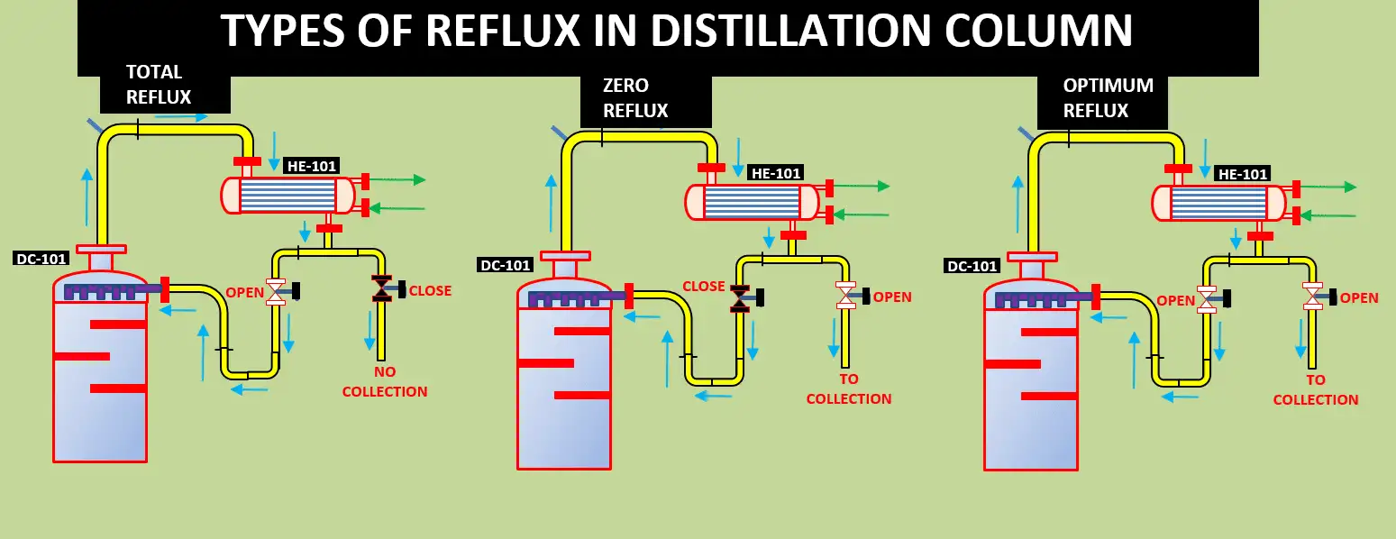 reflux (출처 - thetechnicalguide.in)