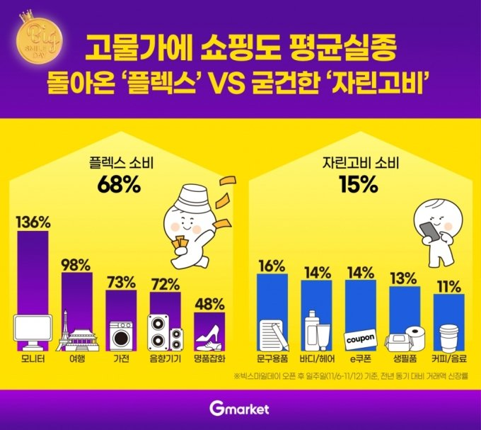 출처: Gmarket