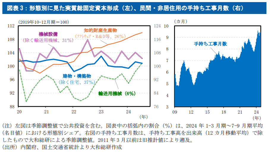 Daiwa Institute of Research 2025년 일본경제전망 