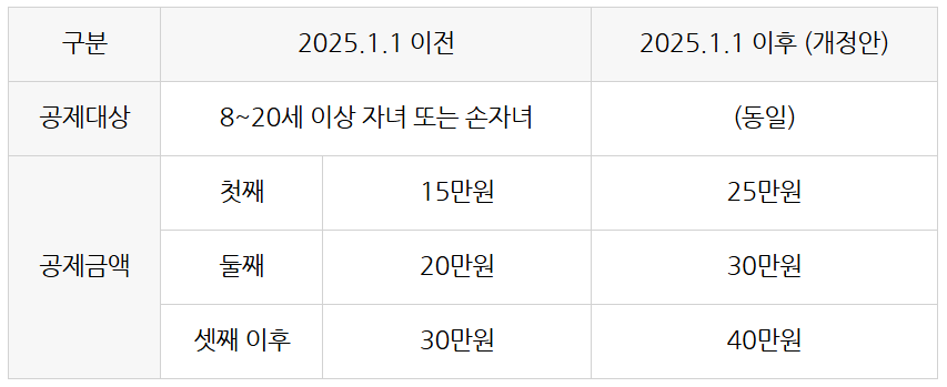 출처: 인모스트투자자문