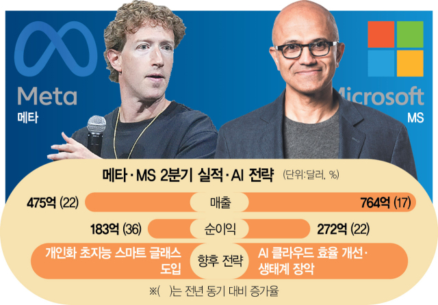 이미지 출처=서울경제