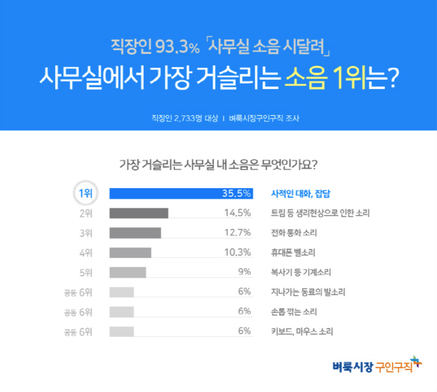 출처 : 벼룩시장 구인구직