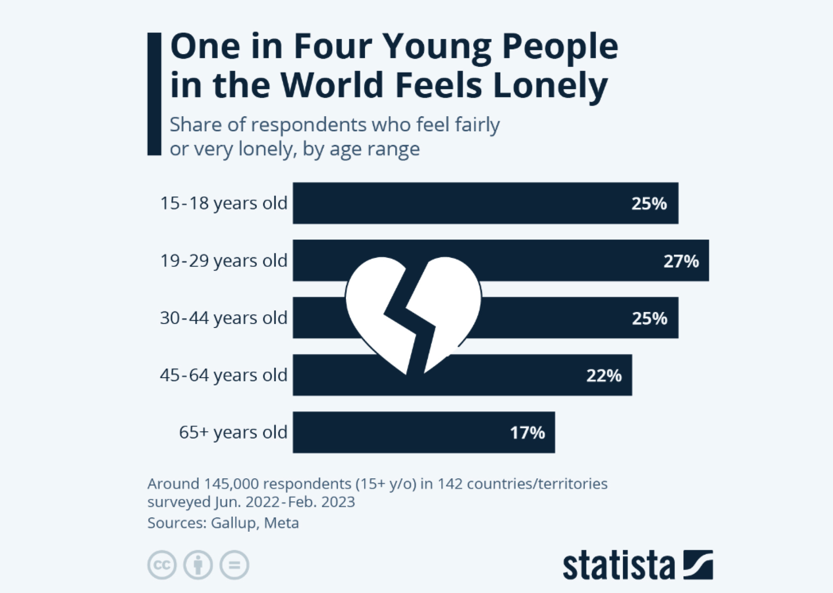 출처 : statista