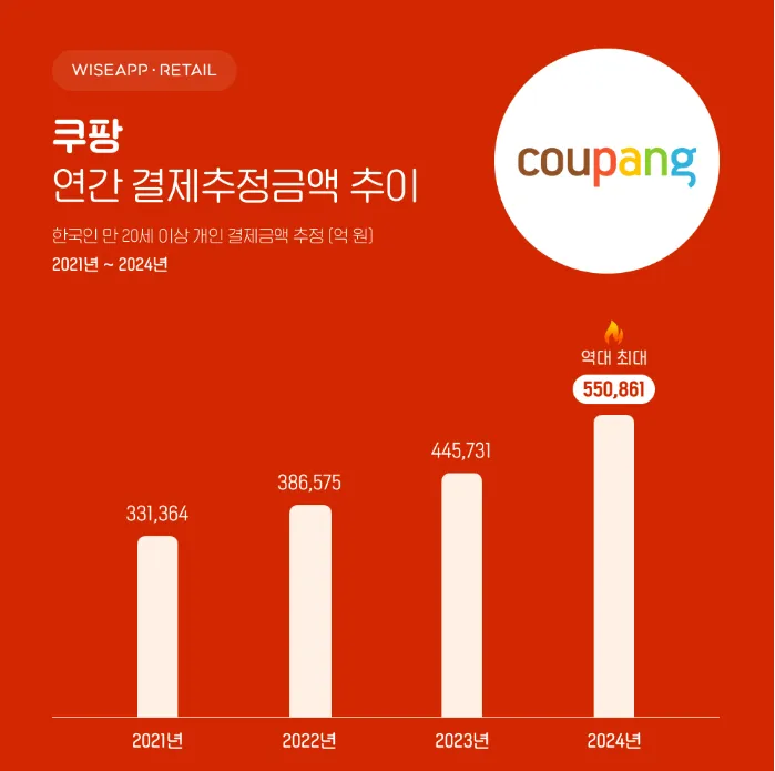 출처=와이즈앱·리테일·굿즈
