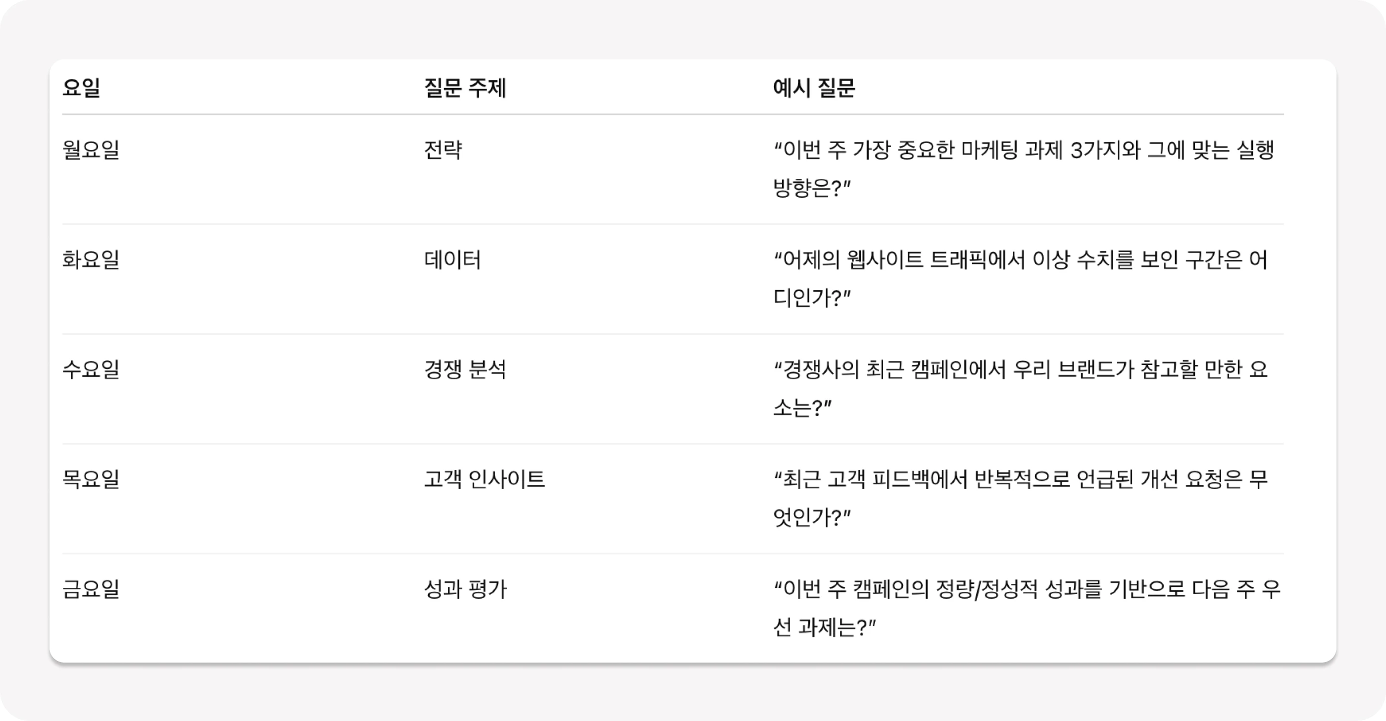 AI가 뻔한 답변만 줘서 실망한 당신께 드리는 꿀팁의 썸네일 이미지