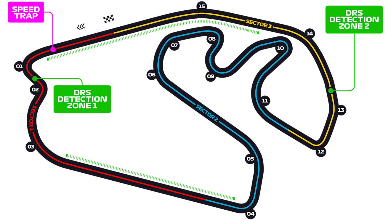 Autódromo José Carlos Pace 