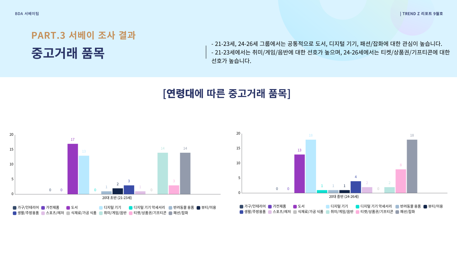 [1탄] Z세대의 중고거래 트렌드, 낱낱이 파헤치기!🧐