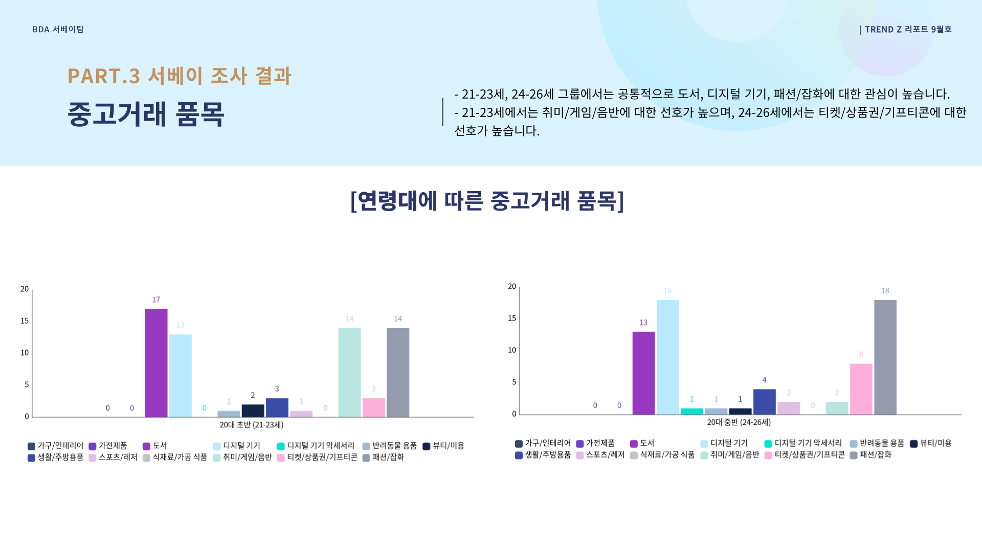 연령대에 따른 중고거래 품목