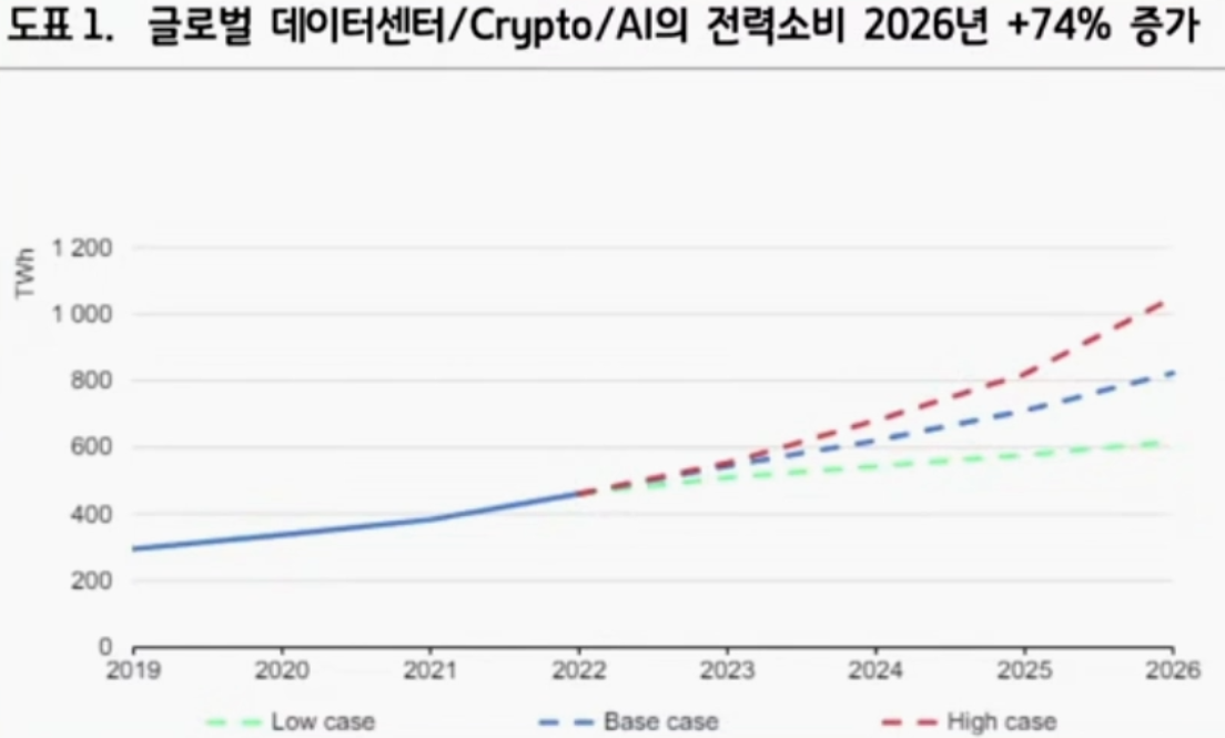 출처: 하나증권