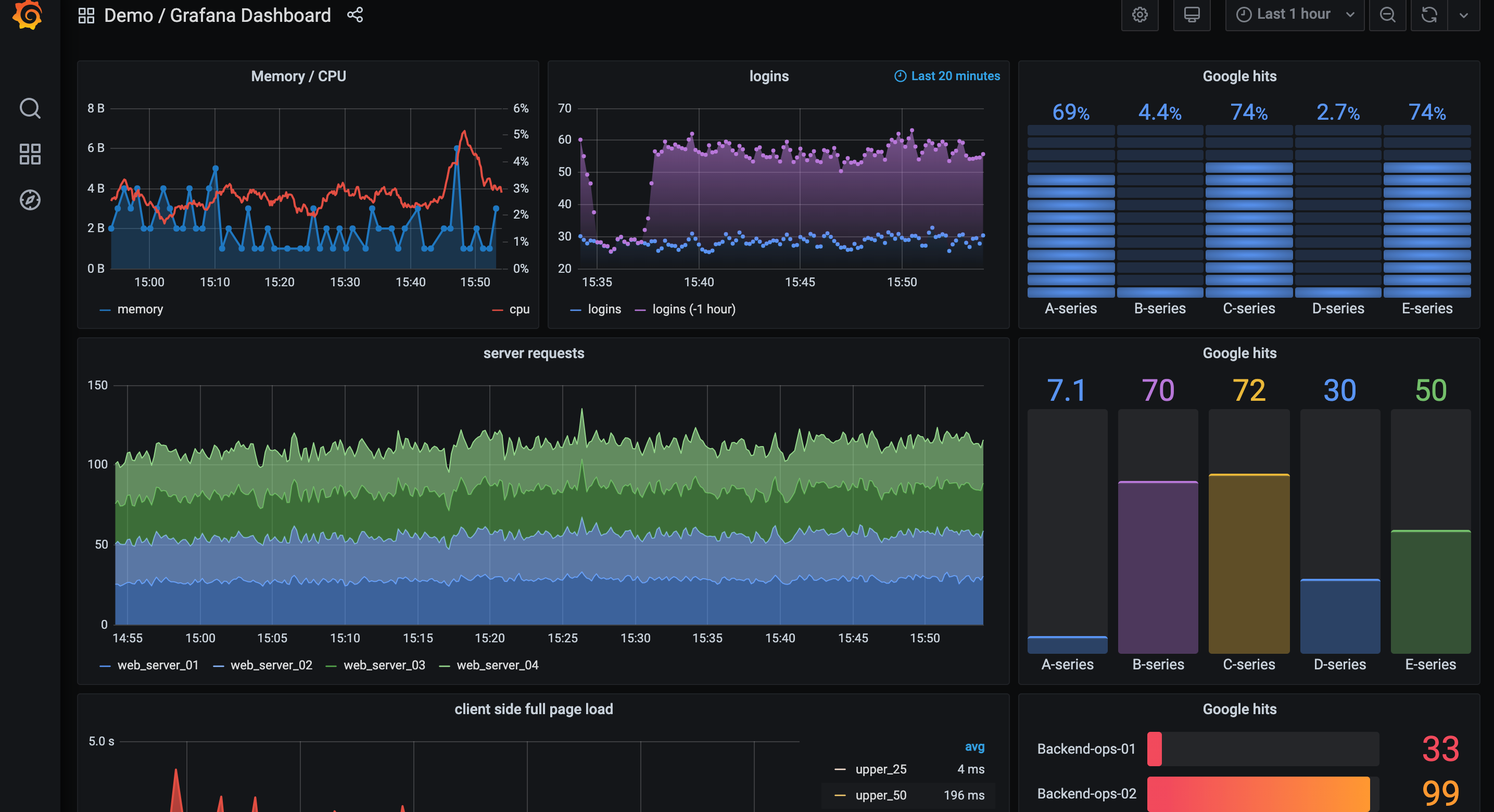 출처: Grafana.com