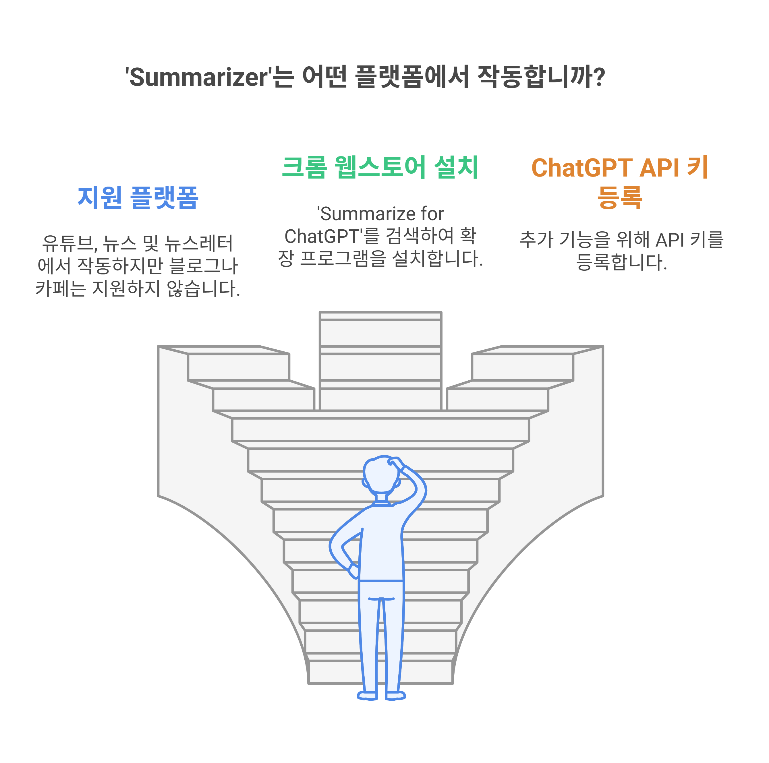 Designed by | AI Prompt Lab | NogadaHunter