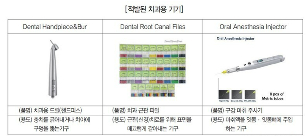 밀수로 적발된 치과 의료기기 내역 / 관세청 서울본부세관 제공&nbsp;