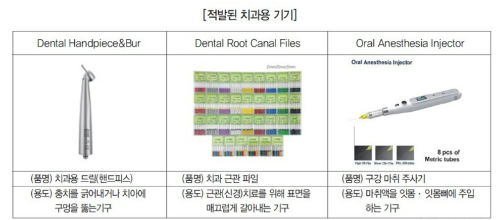 밀수로 적발된 치과 의료기기 내역 / 관세청 서울본부세관 제공 