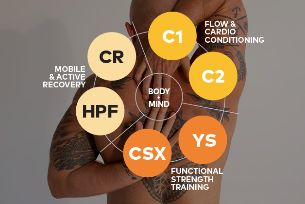 Core Power Program: Muscle, Cardiopulmonary, and Recovery